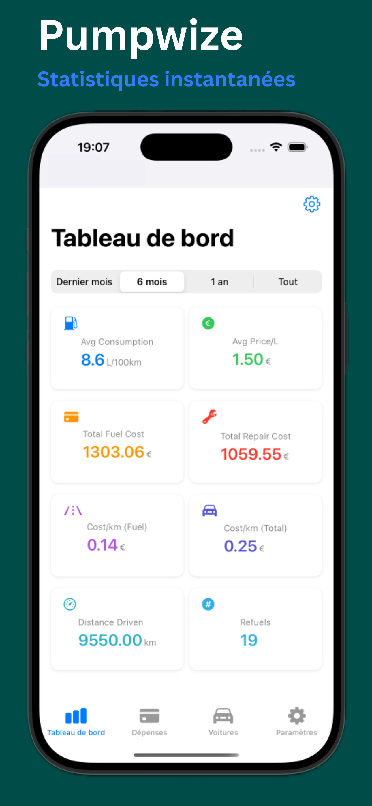 Tableau de bord Pumpwize avec statistiques instantanées